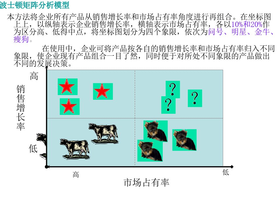 波士顿矩阵分析模型