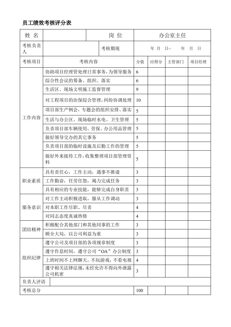 员工绩效考核评分表