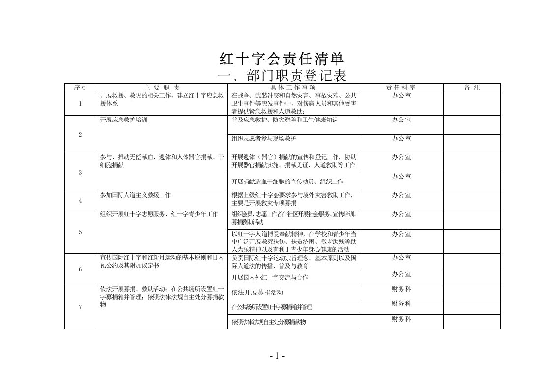 红十字会责任清单