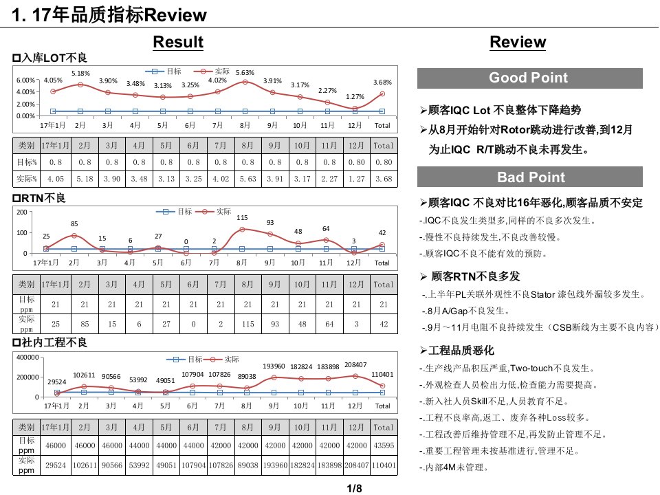 18年事业计划报告品质ppt课件