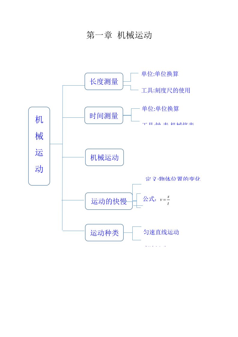 八年级上物理思维导图