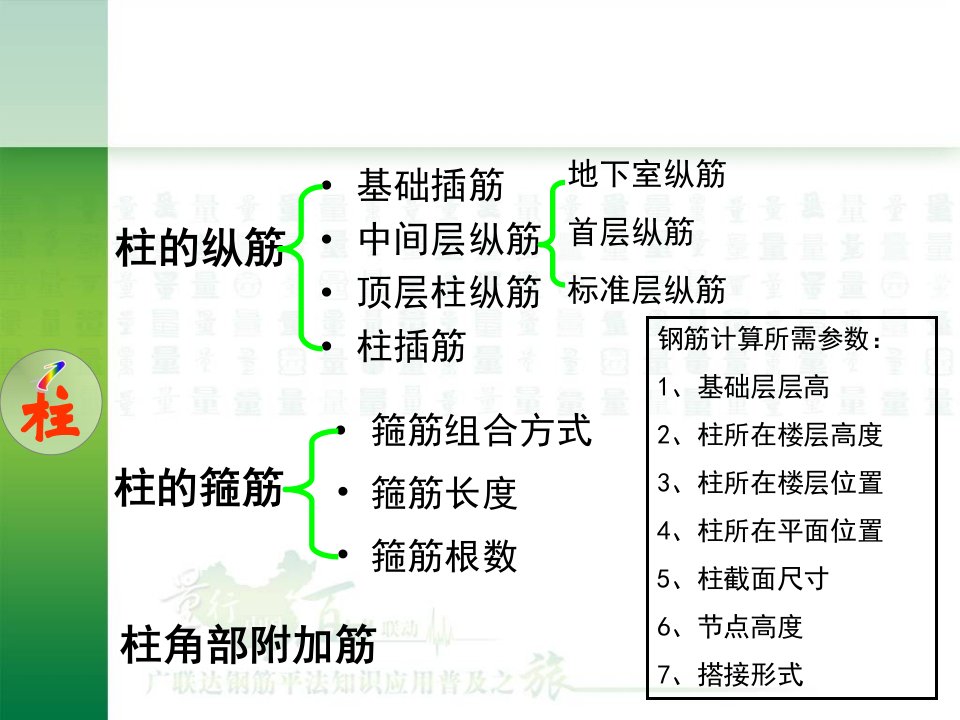 广联达平法知识教你学钢筋