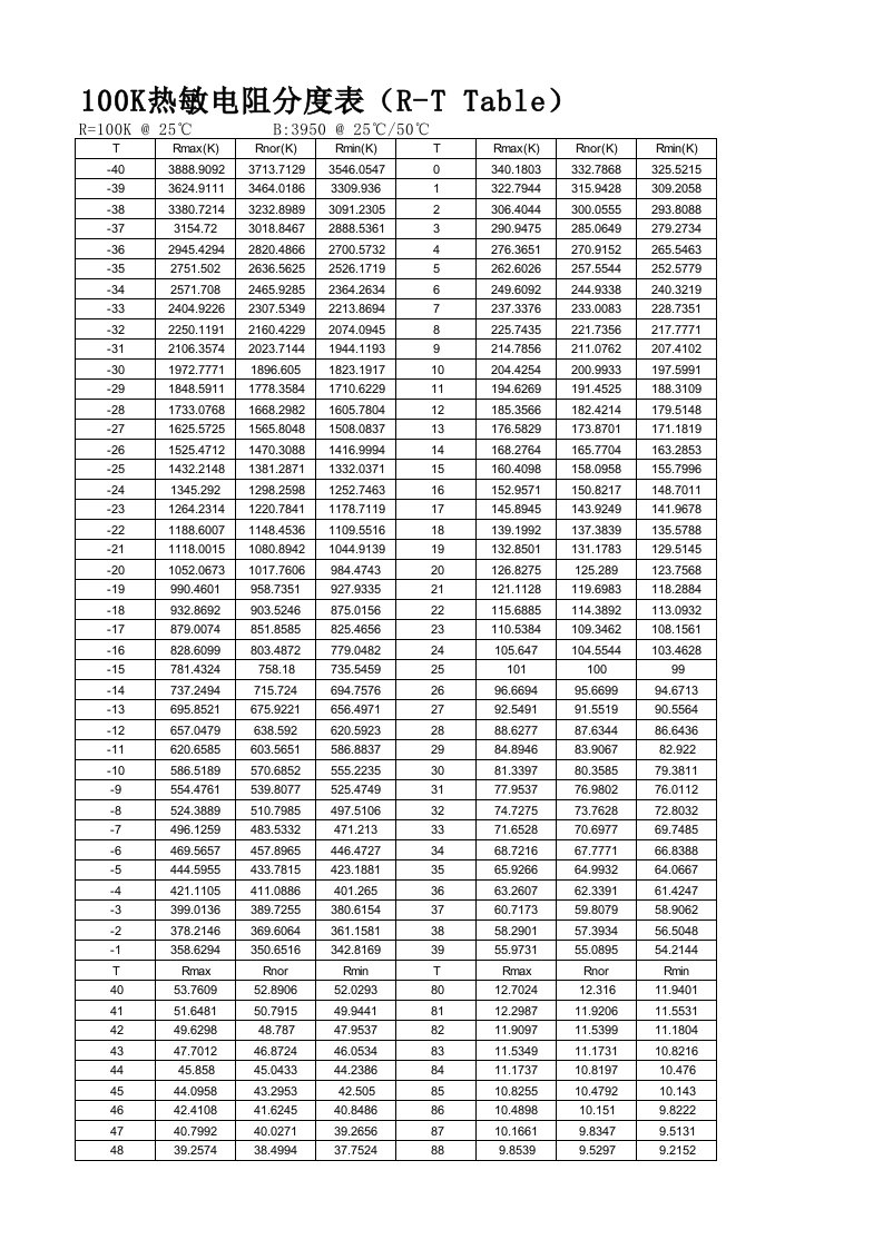 100K热敏电阻分度表R-T