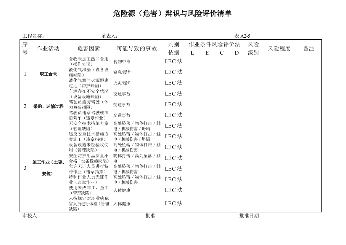 危险源危害辨识评价表