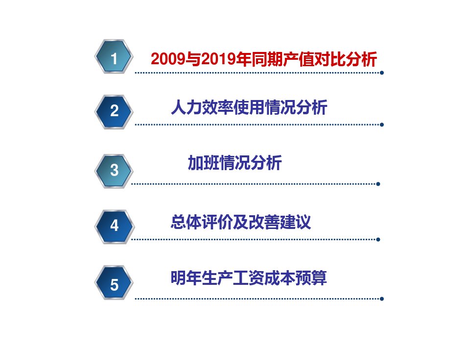 公司人力成本分析报告23页PPT文档