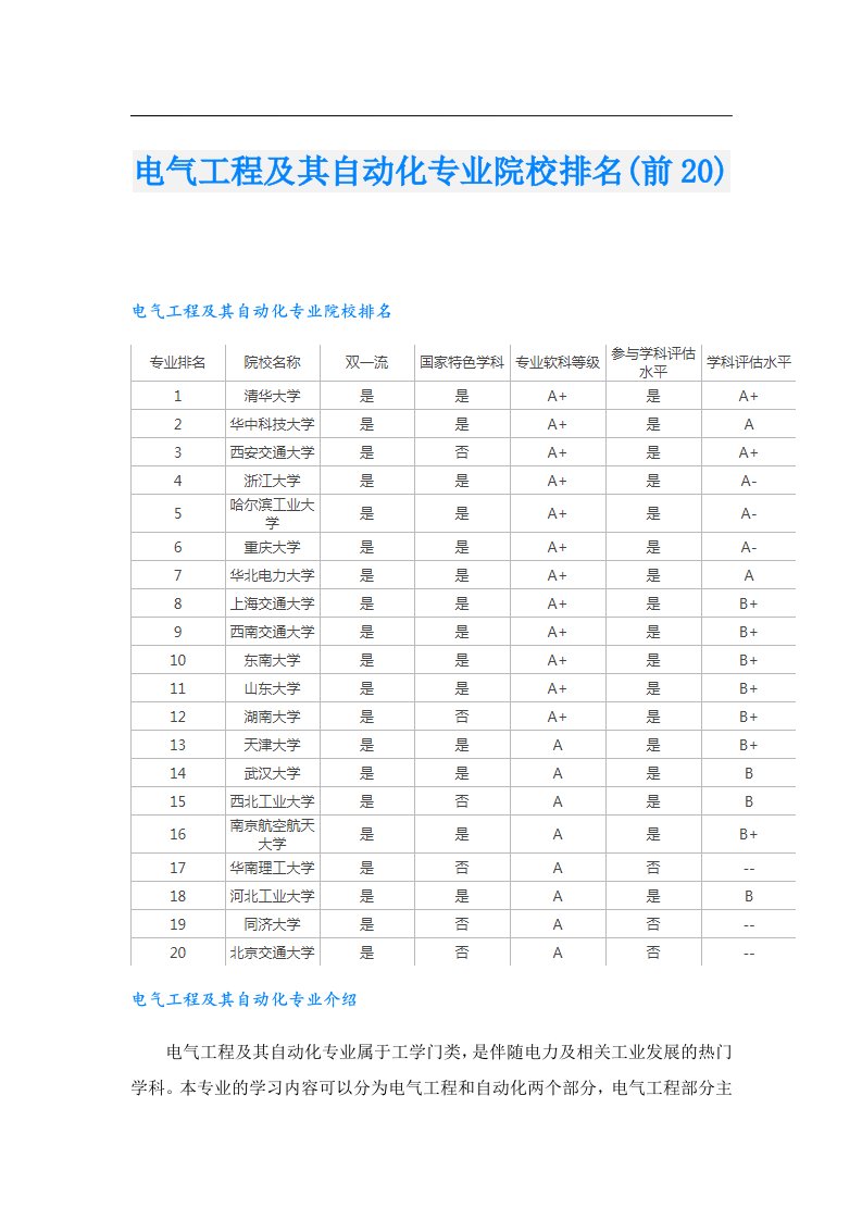 电气工程及其自动化专业院校排名(前20)