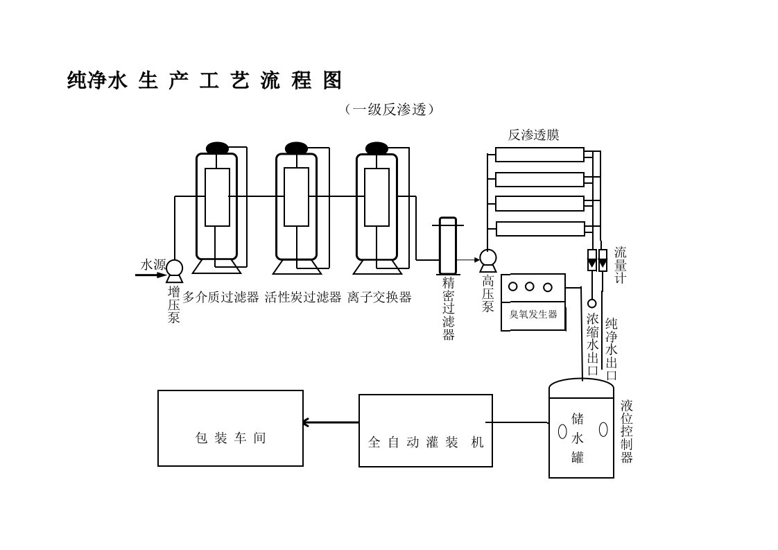 纯净水生产工艺流程图