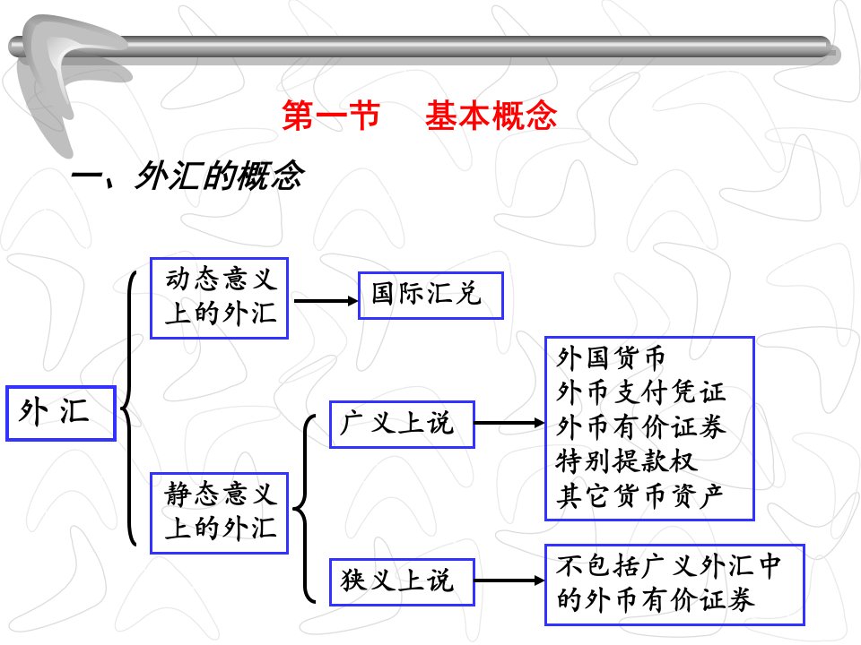 浙江大学国际金融学课件2外汇与汇率