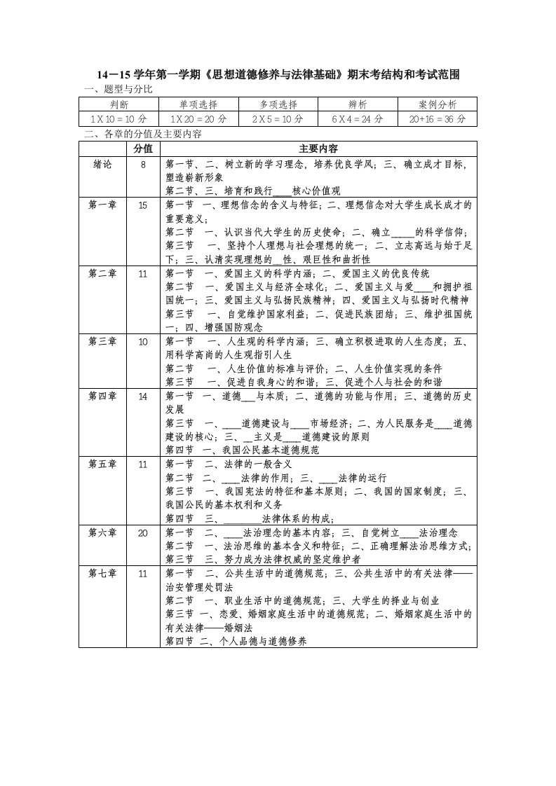 思修期末考结构和内容