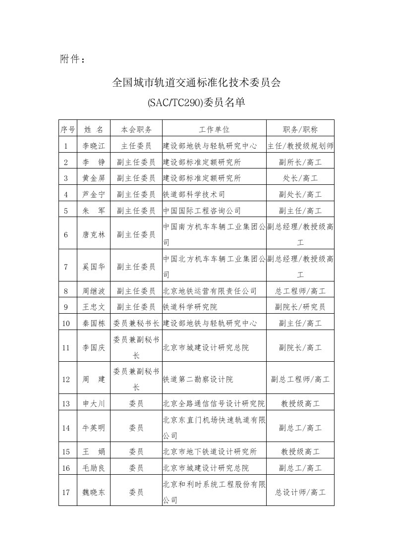 全国城市轨道交通标准化技术委员会