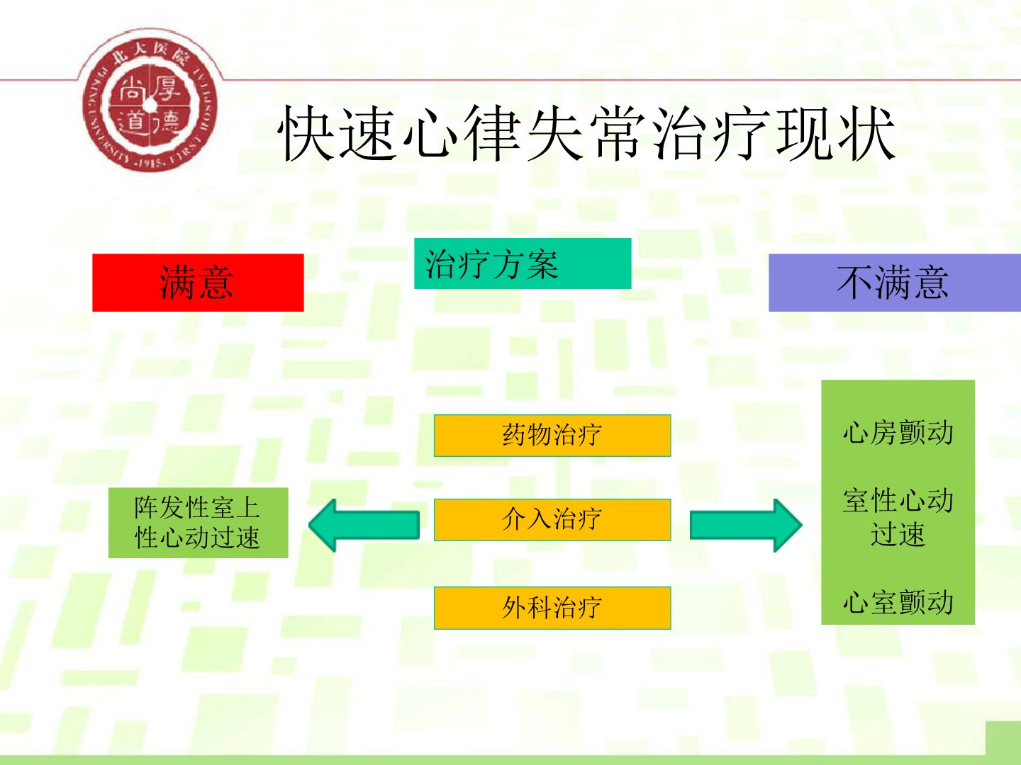 丁燕生心律失常的上游治疗