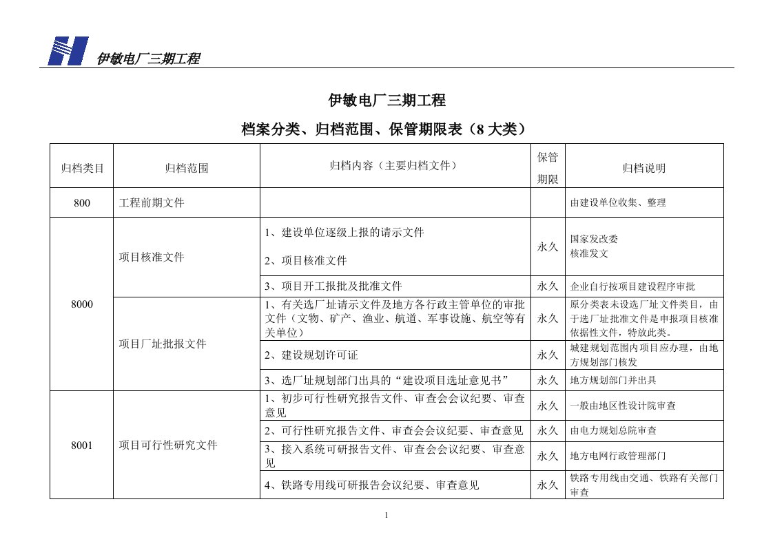 档案分类表([8大类])