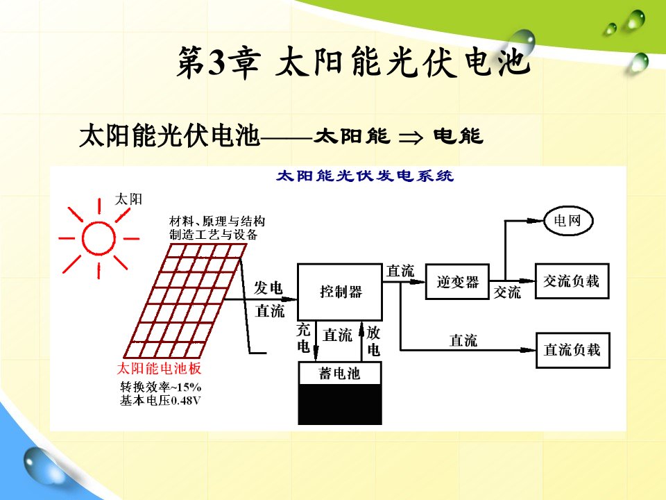 太阳能电池介绍PPT2专选课件