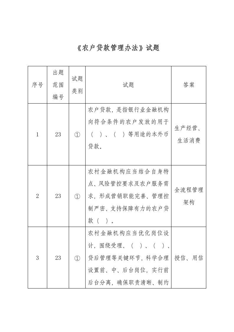 精选农户贷款管理办法