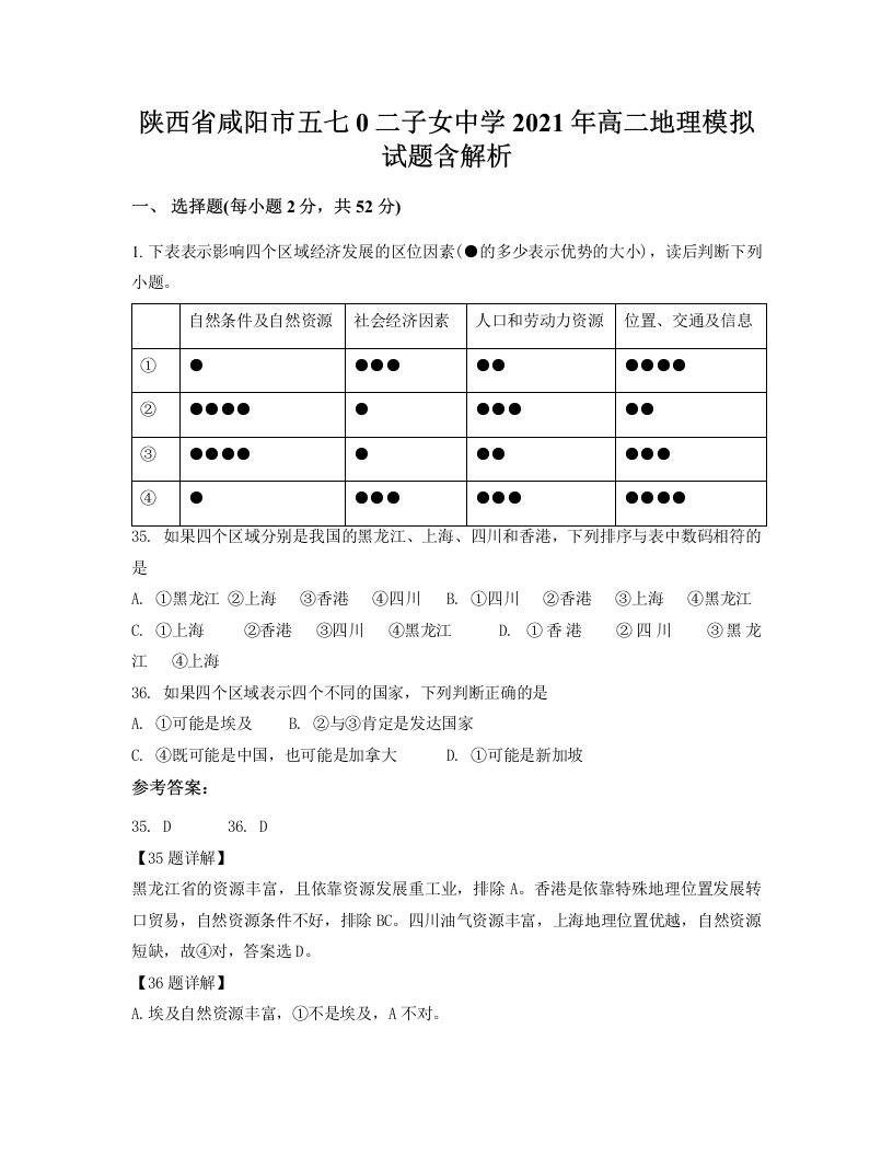 陕西省咸阳市五七0二子女中学2021年高二地理模拟试题含解析