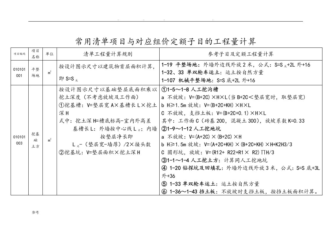 常用清单项目与对应组价定额子目的工程量计算