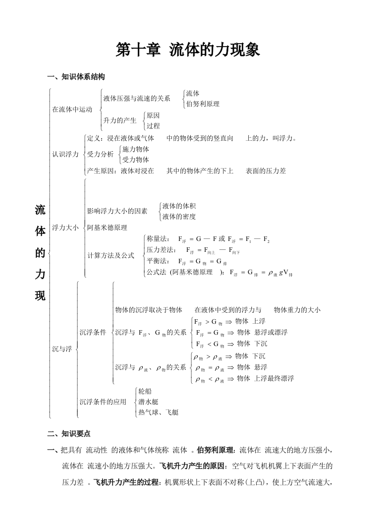 初二物理下册流体的力现象复习要点