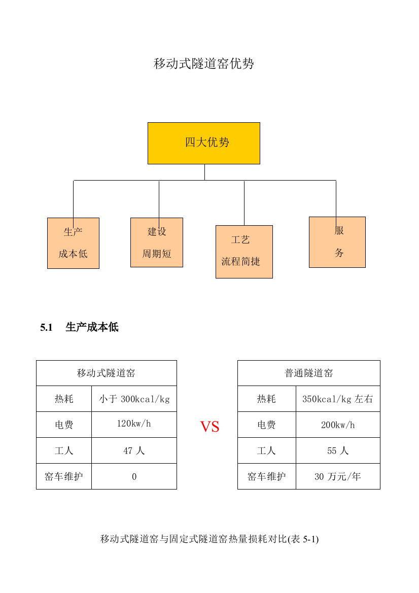 移动式地道窑上风