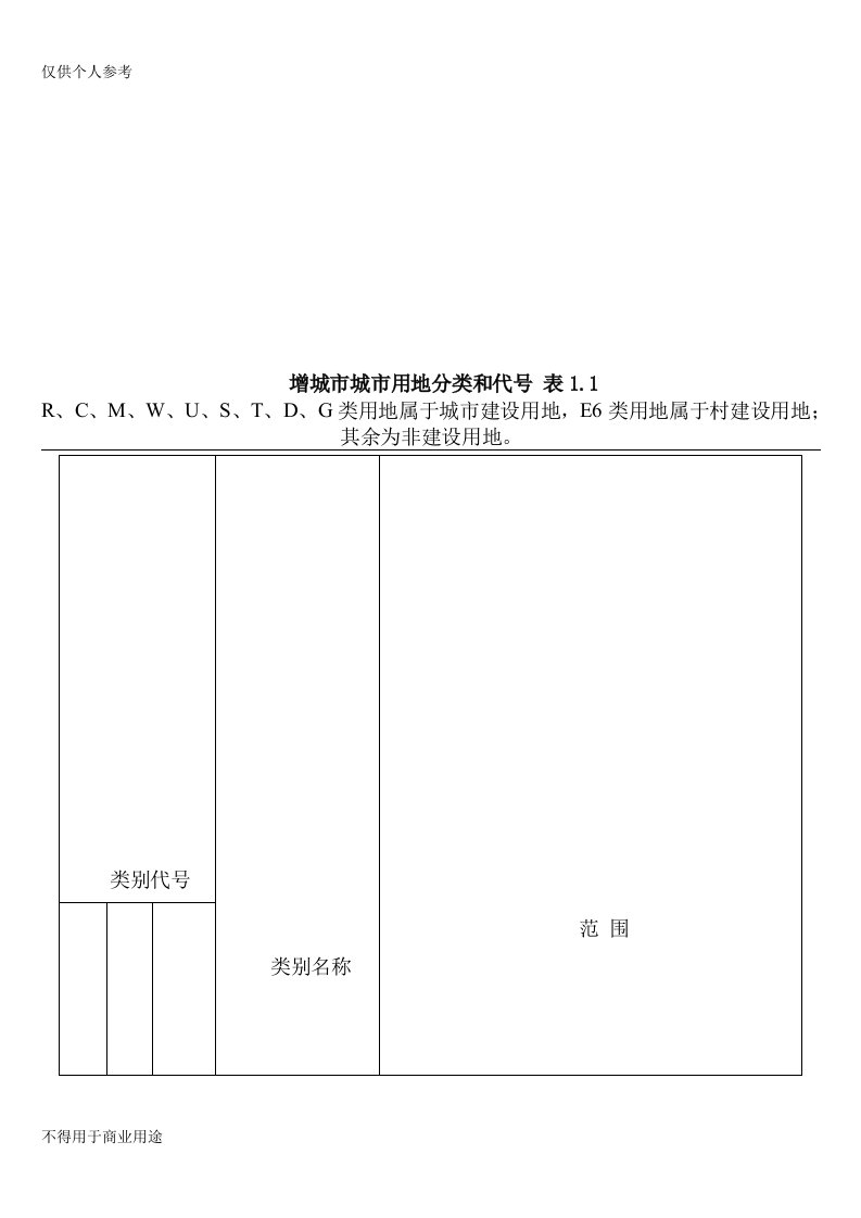 城市用地性质分类表及代号