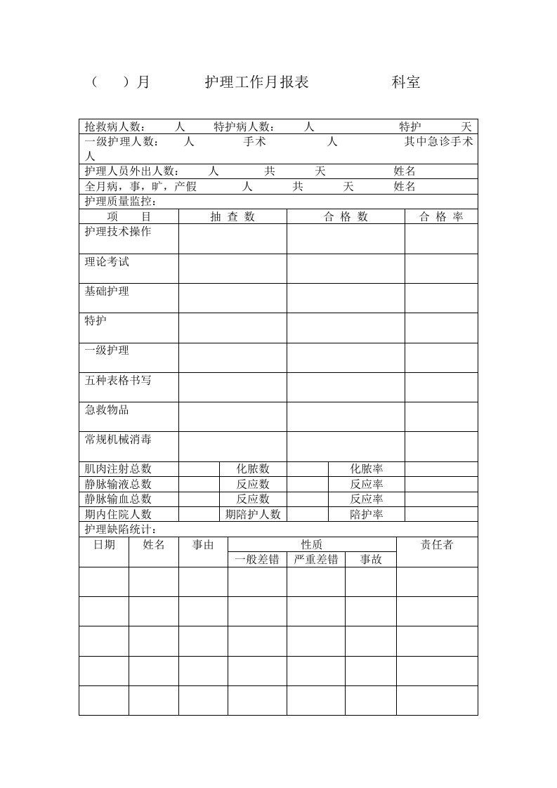 护理工作月报表