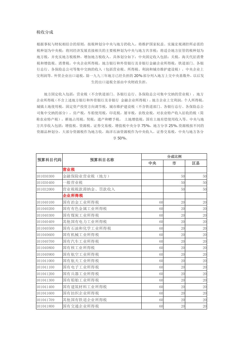 中央与地方税收分成比例