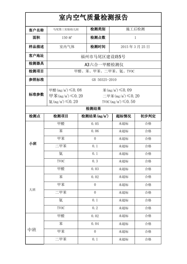 检测报告-马尾实验幼儿园验收报告