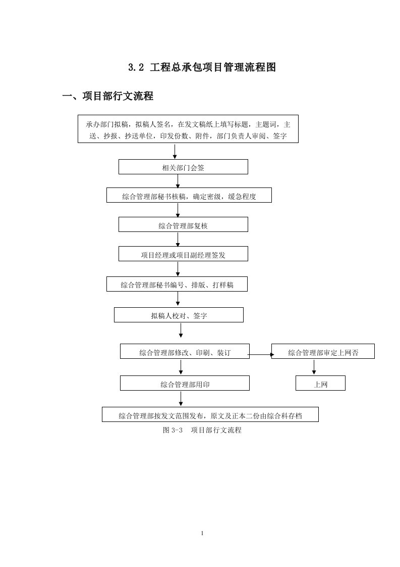 总承包项目管理流程图（DOC49页）