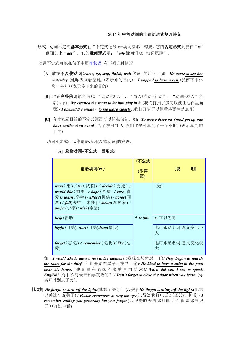 2014年中考动词的非谓语形式讲义