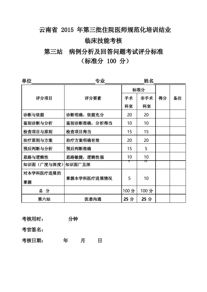 住院医师规培考试结业：3第三站病例分析考核评分标准