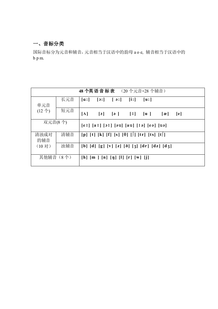 音标中的字母及字母组合发音