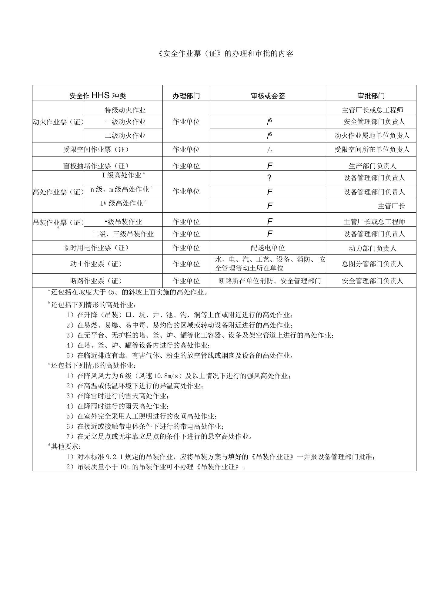 《安全作业票（证）》的办理和审批的内容