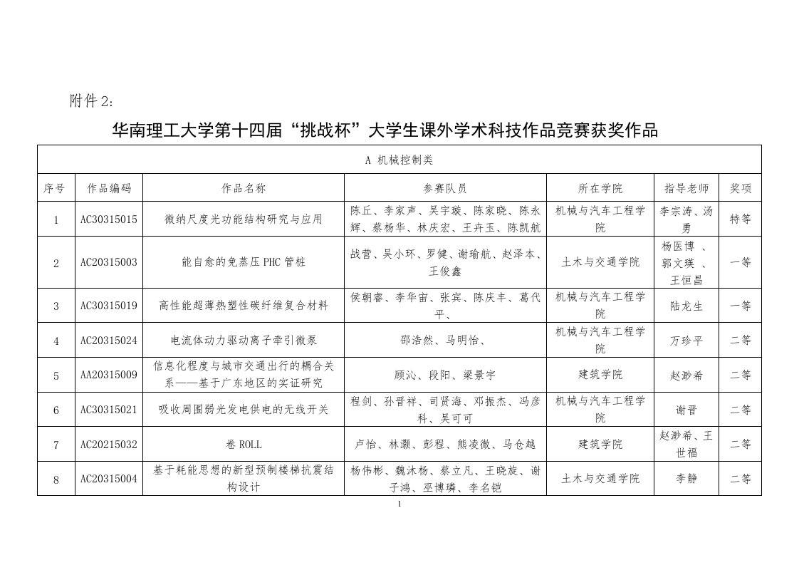 华南理工大学第十四届“挑战杯”大学生课外学术科技作品竞赛获奖作品