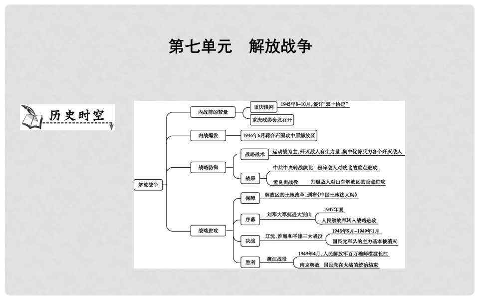 八年级历史上册《第七单元