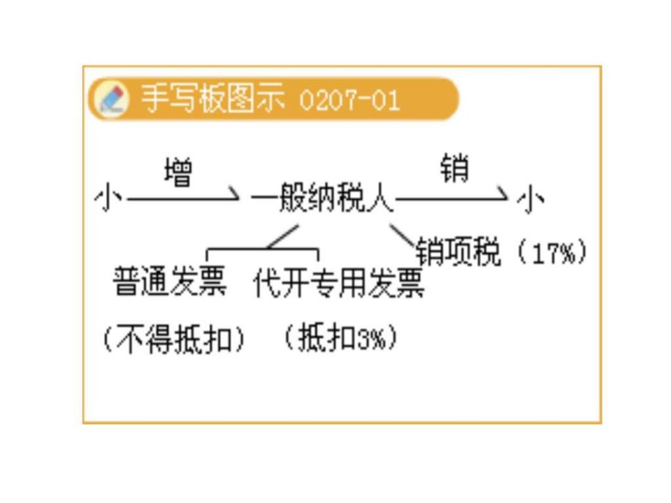 第二章增值税课件3学生.ppt