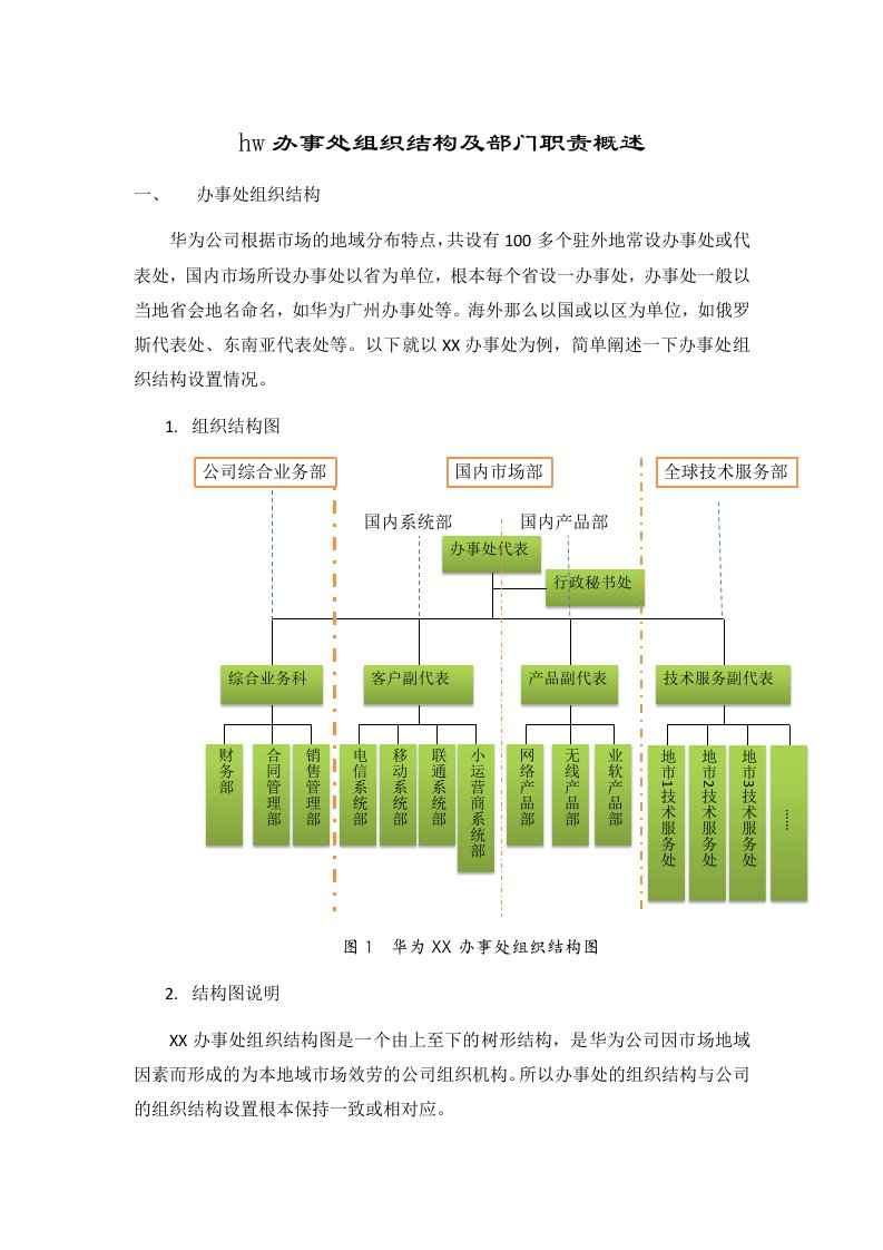 最新华为办事处组织结构