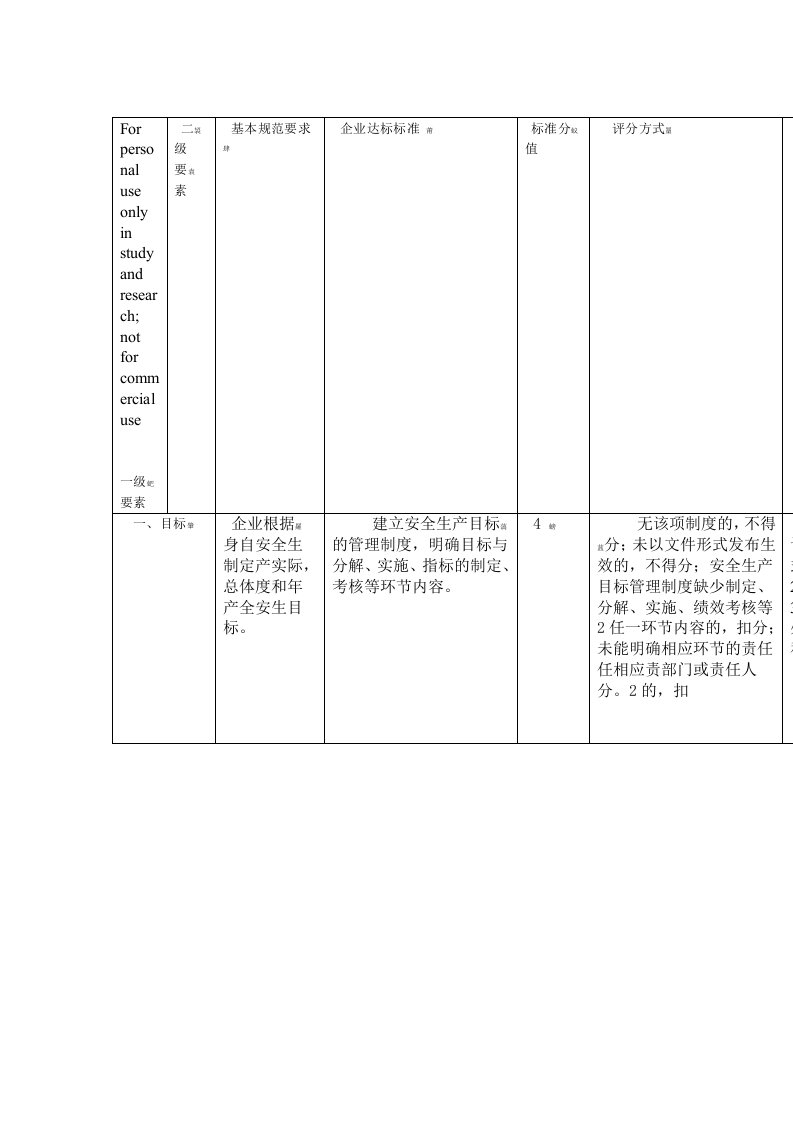 安全生产二级标准化评分标准