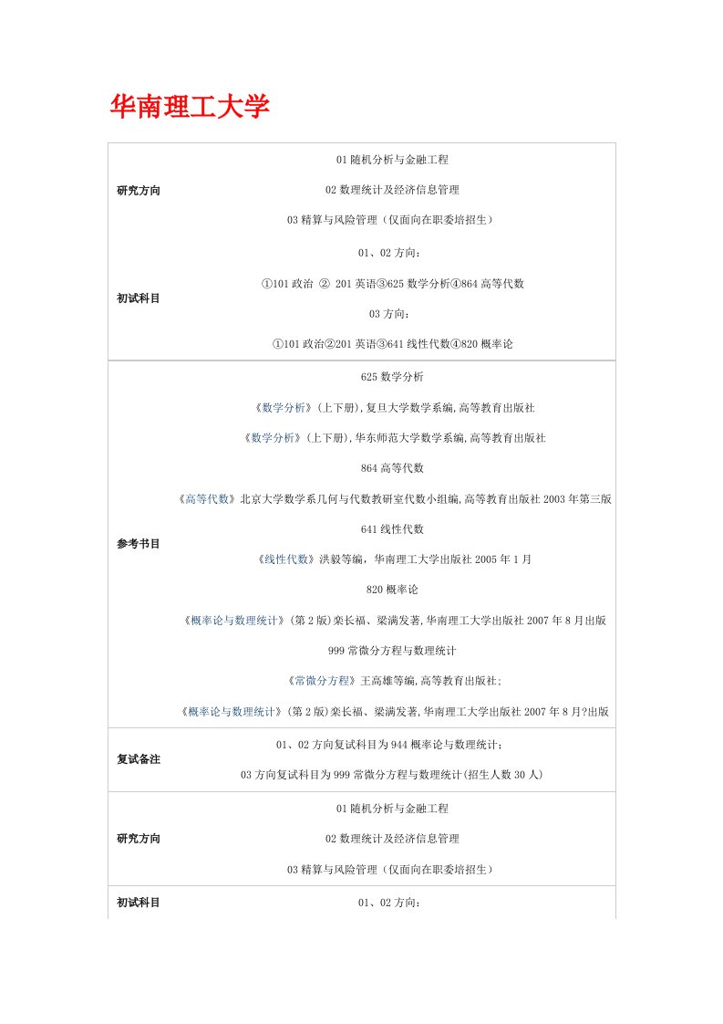 数学系数学专业研究生研究方向