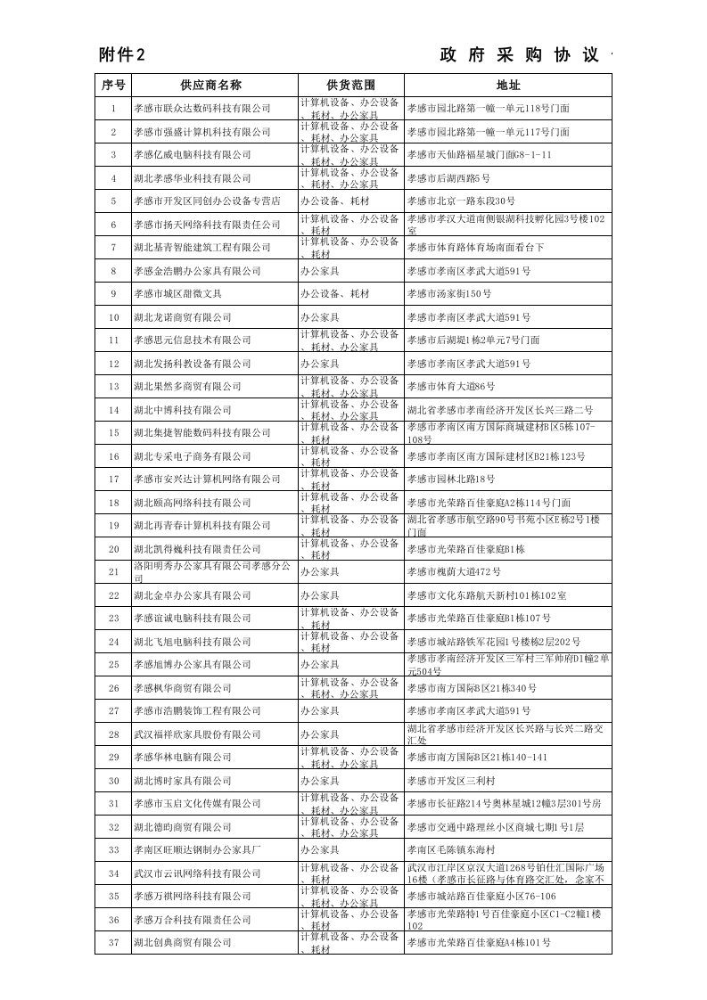 协议供应商汇总表