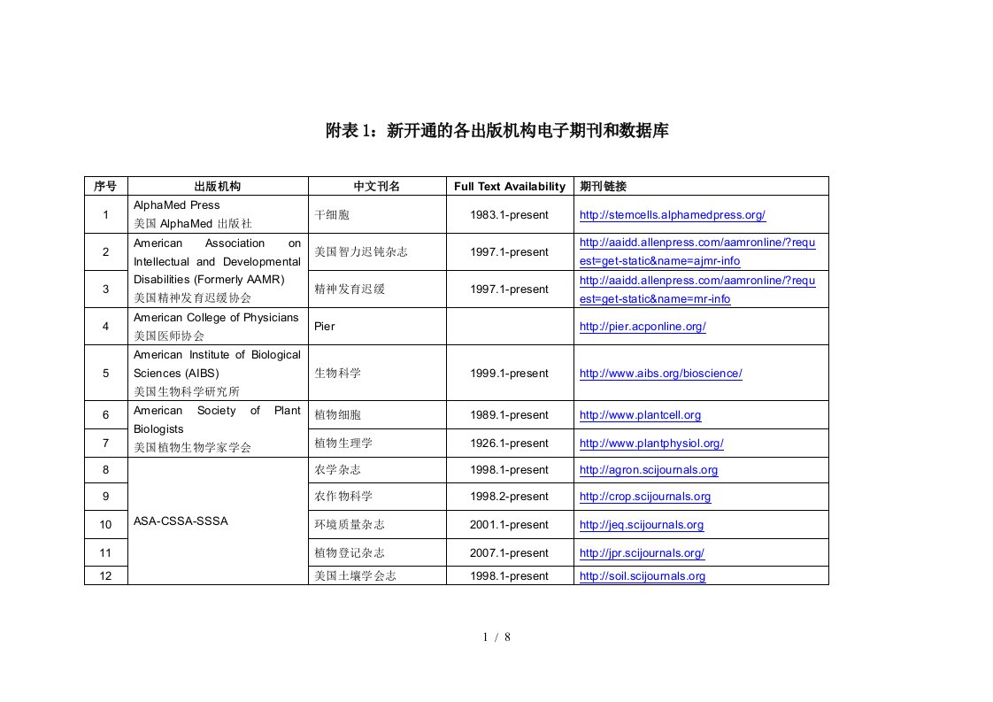 附表1新开通的各出版机构电子期刊和数据库