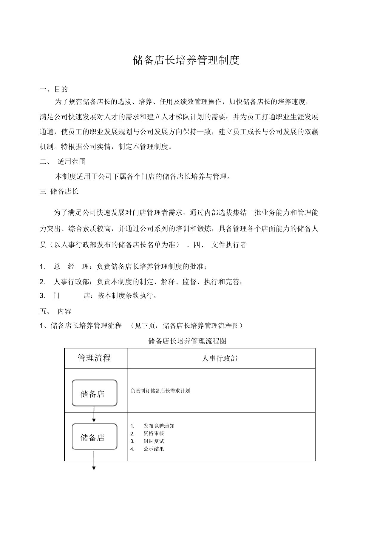 储备店长培养方案