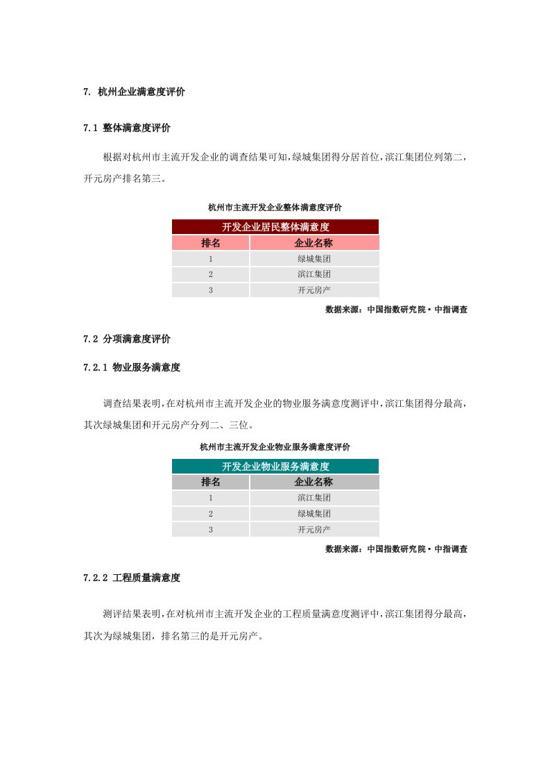 满意度普查专题杭州企业满意度评价