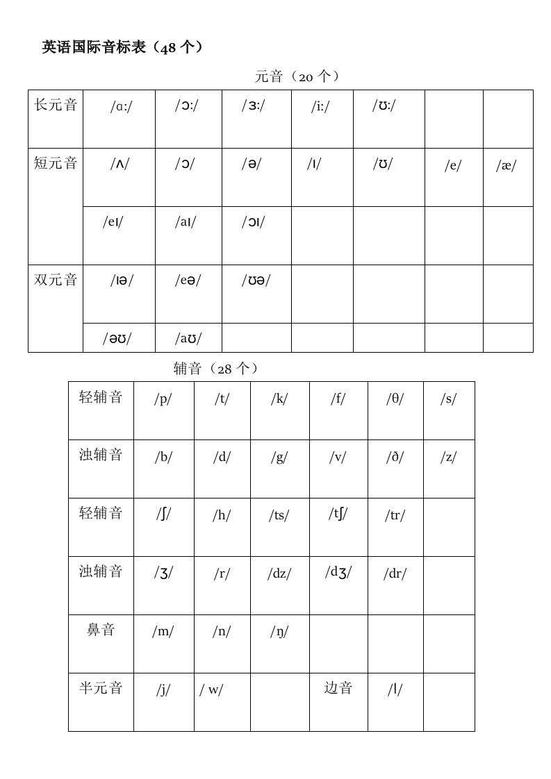 英语48个国际音标表(新版)word版