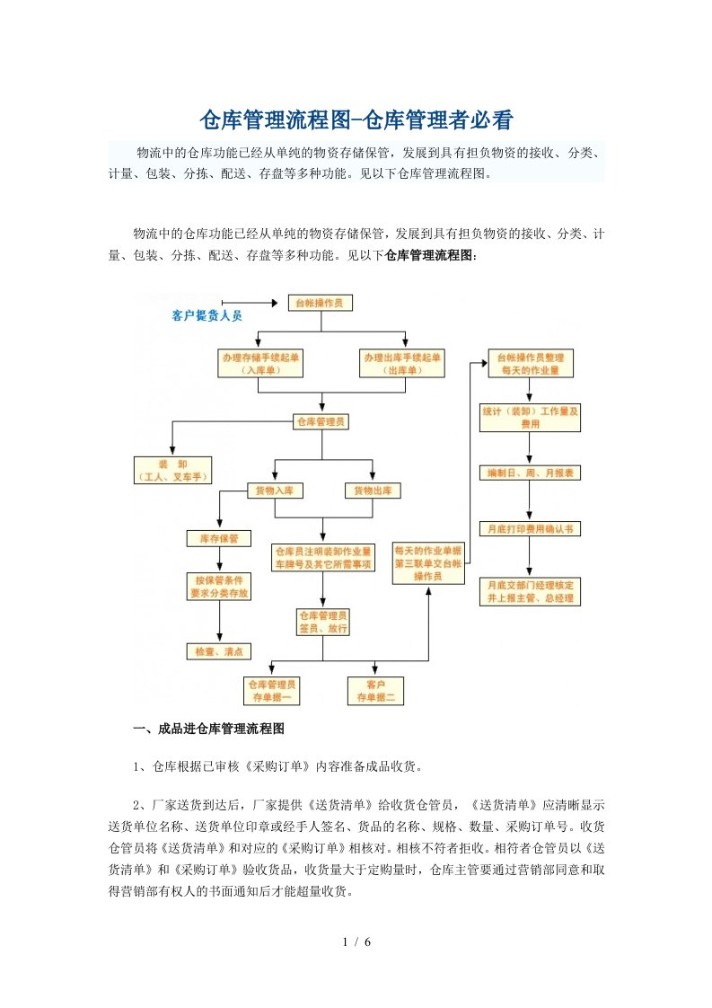 仓库管理流程图