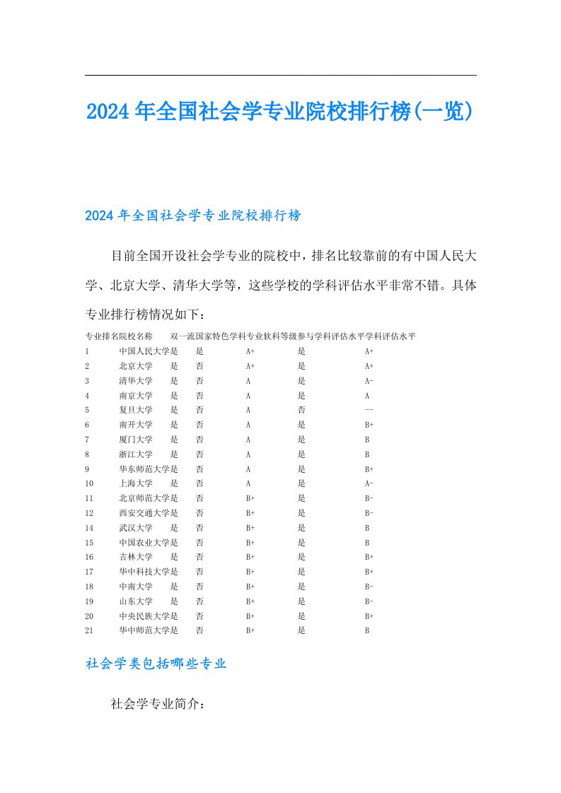 2024年全国社会学专业院校排行榜(一览)