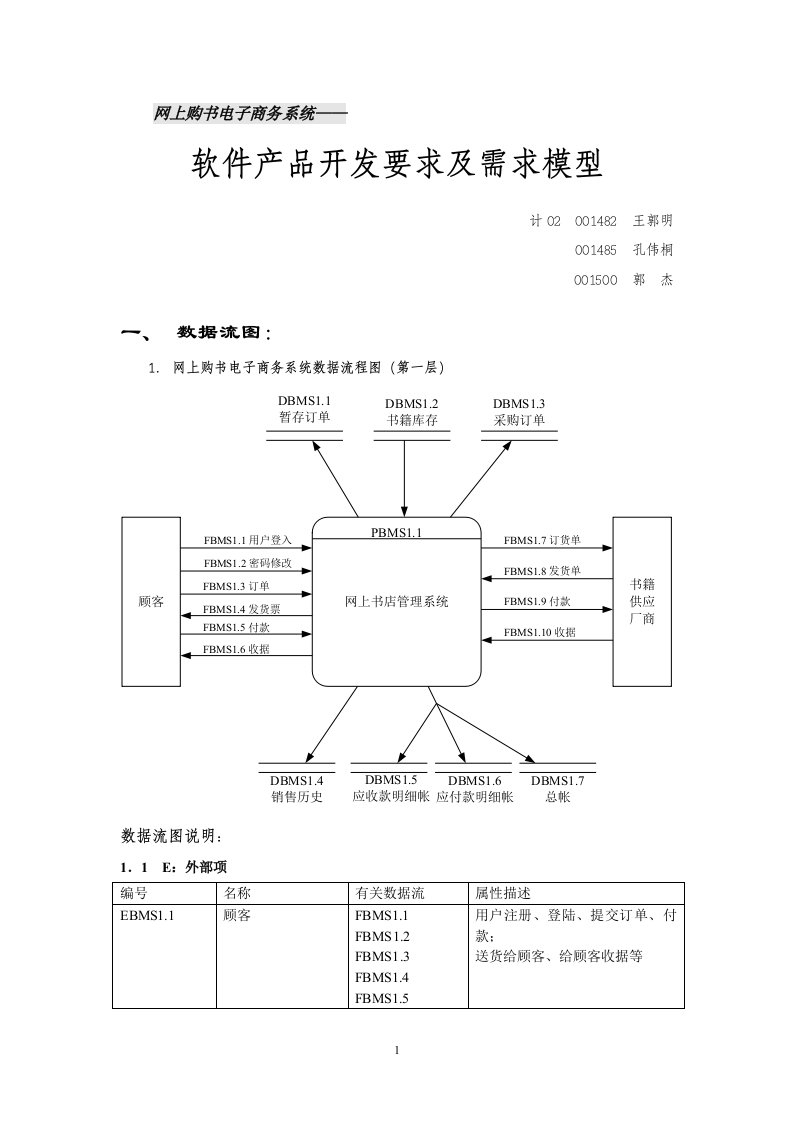 图书管理系统流程图数据库字段数据字典