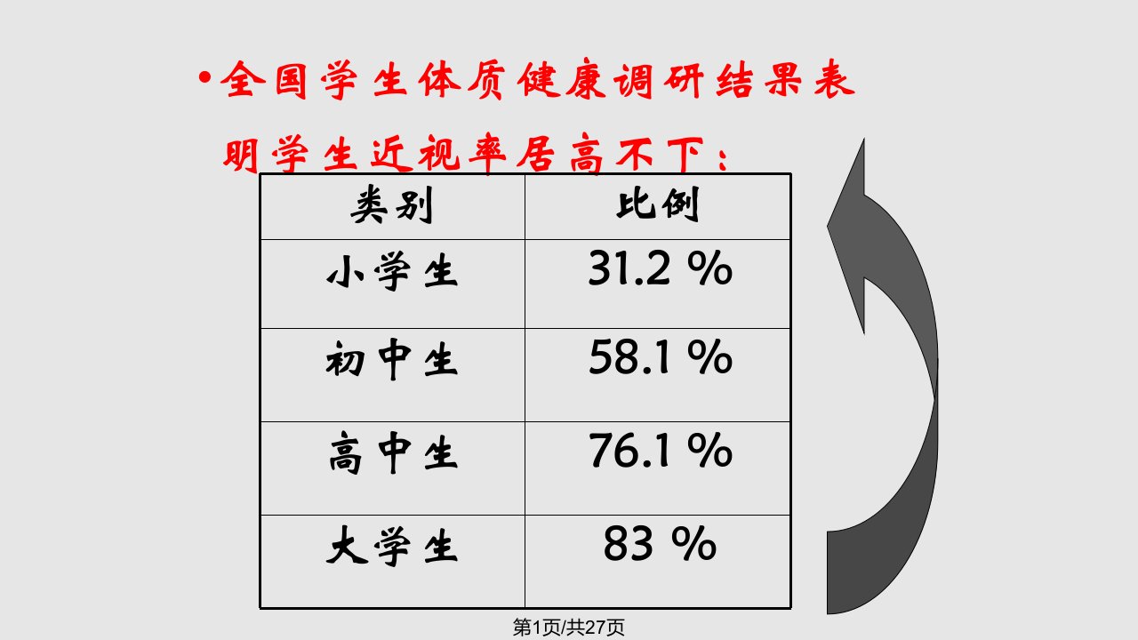 科学用眼