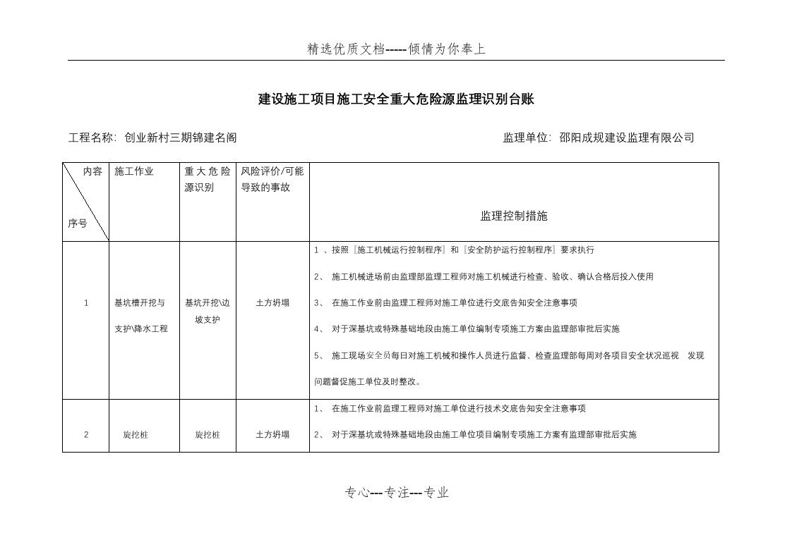 建设施工项目施工安全重大危险源监理识别台账(共7页)