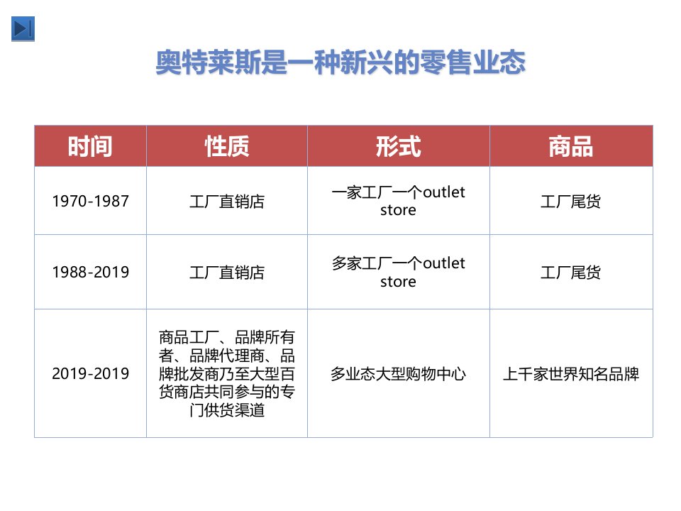 奥特莱斯简析分析共32页课件