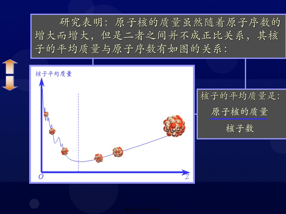 高三物理重核裂变课件