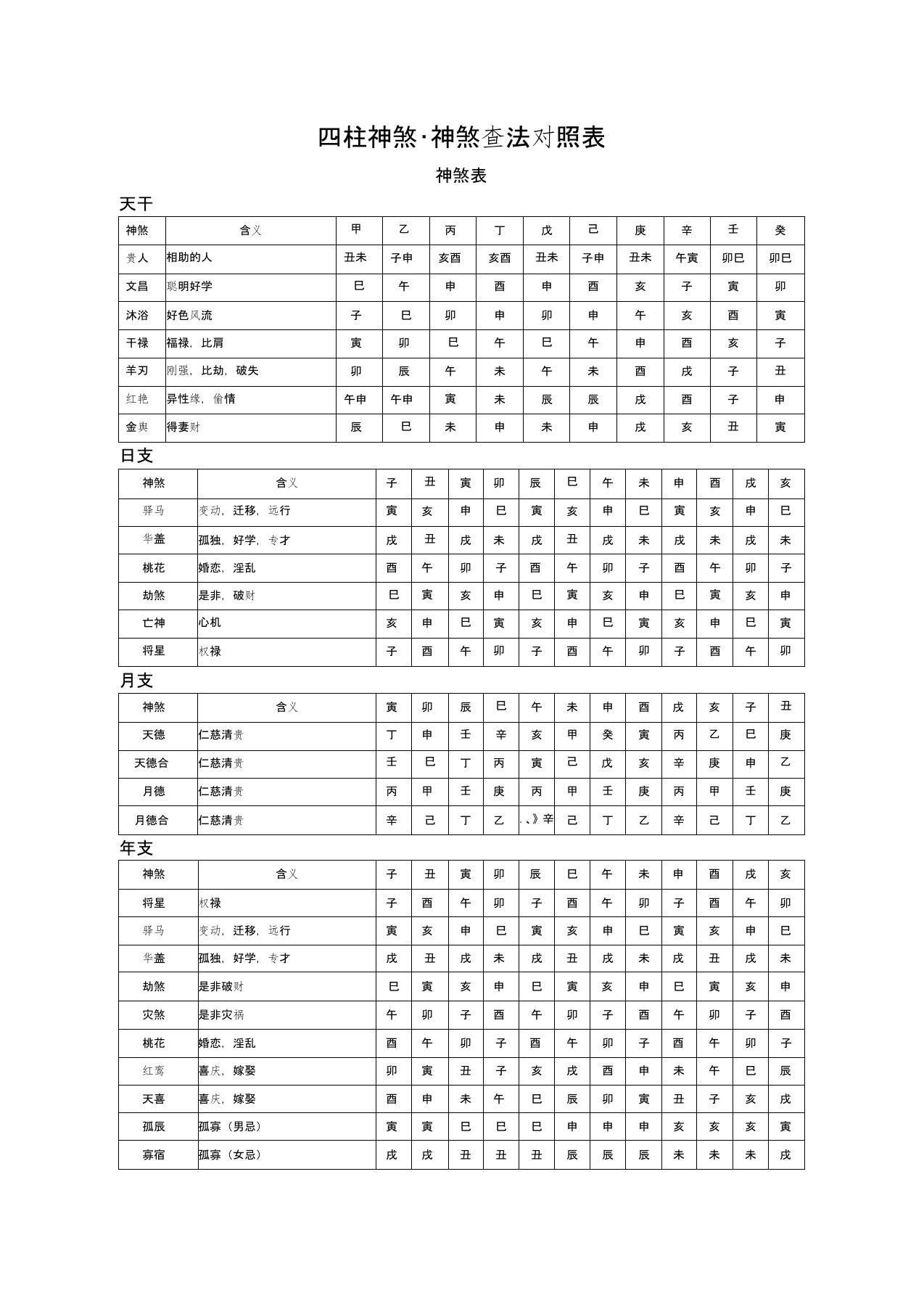 四柱神煞对照表